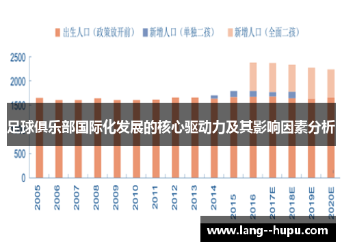 足球俱乐部国际化发展的核心驱动力及其影响因素分析