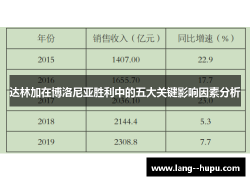 达林加在博洛尼亚胜利中的五大关键影响因素分析