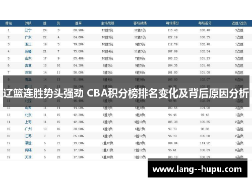 辽篮连胜势头强劲 CBA积分榜排名变化及背后原因分析