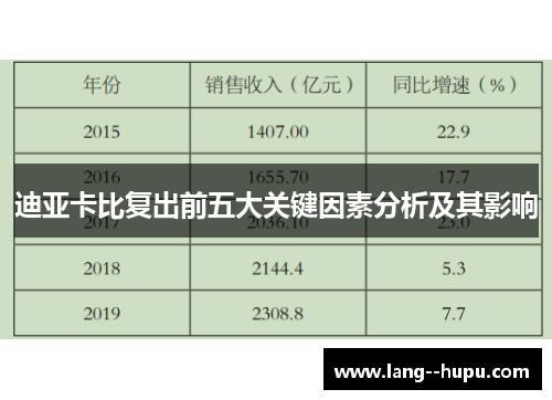 迪亚卡比复出前五大关键因素分析及其影响