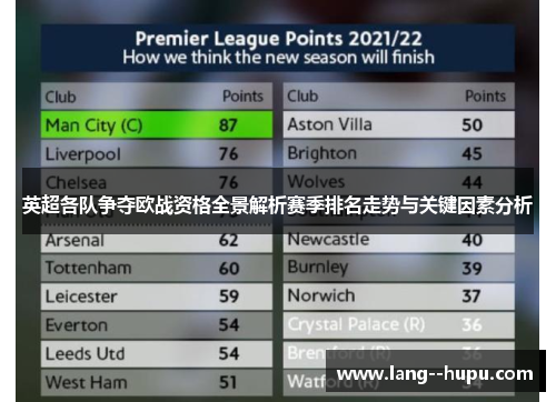 英超各队争夺欧战资格全景解析赛季排名走势与关键因素分析