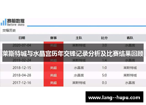 莱斯特城与水晶宫历年交锋记录分析及比赛结果回顾