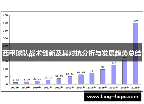西甲球队战术创新及其对抗分析与发展趋势总结