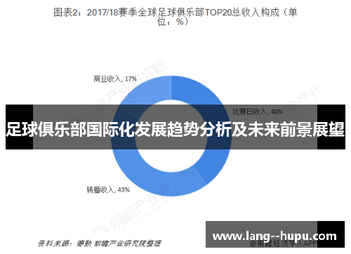 足球俱乐部国际化发展趋势分析及未来前景展望