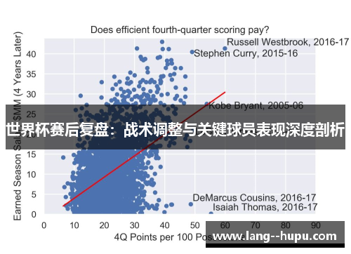 世界杯赛后复盘：战术调整与关键球员表现深度剖析
