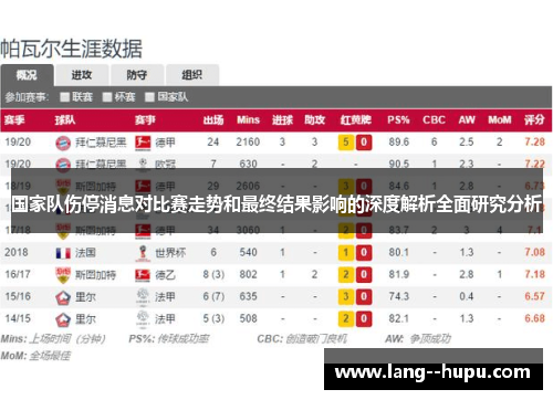 国家队伤停消息对比赛走势和最终结果影响的深度解析全面研究分析
